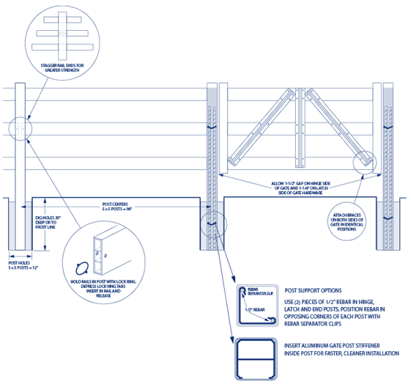 Horse Fence Gate Installation Instructions A Vinyl Fence Vinyl Fence Privacy Fence