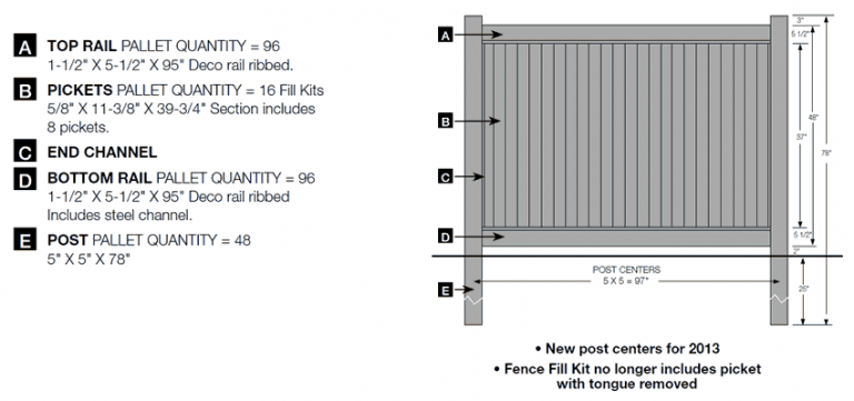 Lexington Vinyl Privacy Fencing 6ft 5ft 4ft A Vinyl Fence Co Vinyl Fence Privacy Fence 