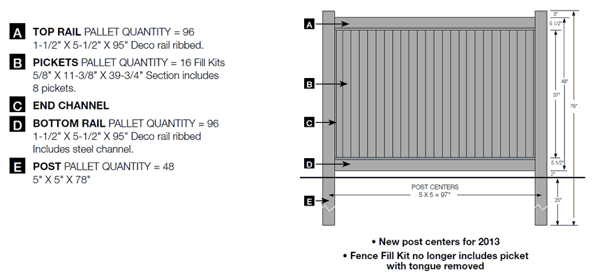 Spec Sheet Lexington Privacy Fence 4ft